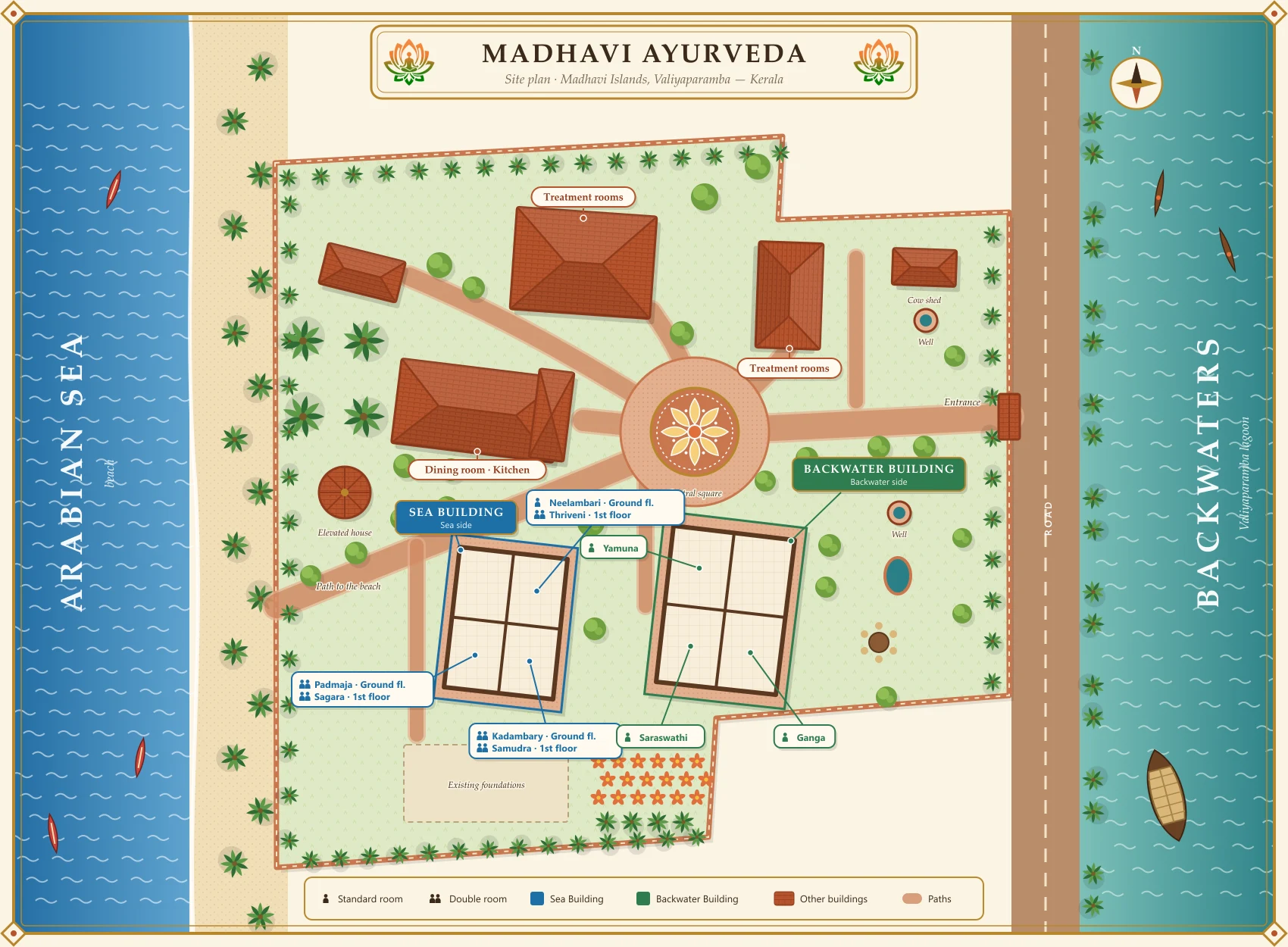 Illustrated plan of the Madhavi Ayurveda centre: room buildings, treatment rooms, dining room and central square, between the Arabian Sea to the west and the backwaters to the east